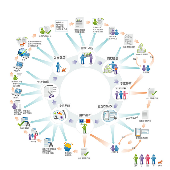 從概念到變現 互聯網產品開發與銷售全流程解析