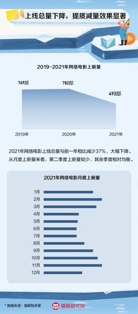 深度合成管理新規(guī)征求意見，長津湖之水門橋登陸海外平臺