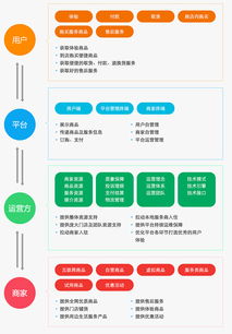 全網(wǎng)數(shù)商 專業(yè)的互聯(lián)網(wǎng)電商服務與信息服務提供商